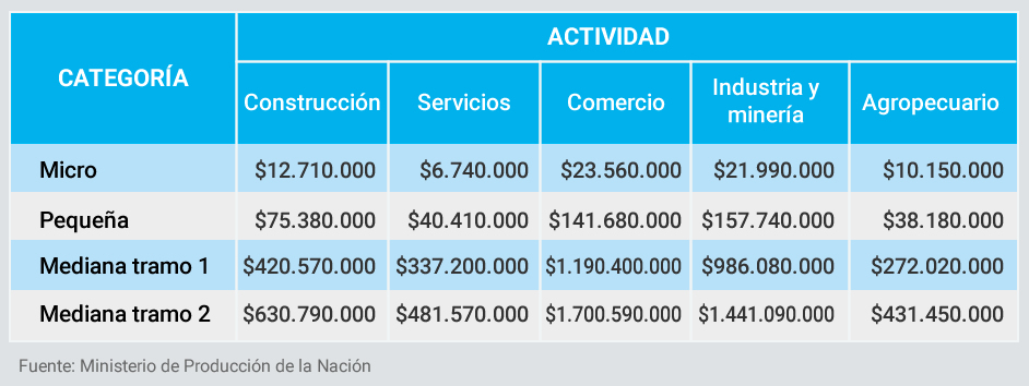 CONOZCA SI SU EMPRESA ES MICRO, PEQUEÑA O MEDIANA